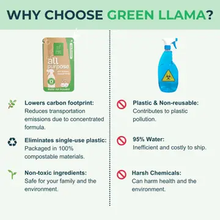 Load image into Gallery viewer, GREEN LLAMA | Bathroom Cleaner